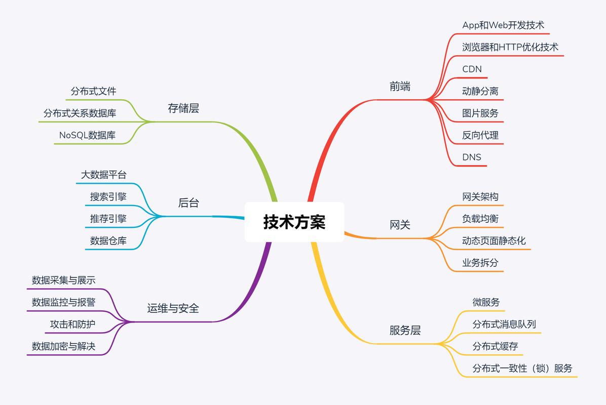 軟件架構師的領導力,引領團隊駛向成功